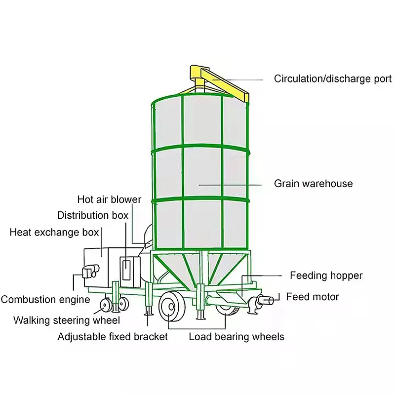 High-Performance Mobile Agriculture Rice Corn Grain Dryers China Supply Engine Motor Gear Gearbox Bearing Core Included