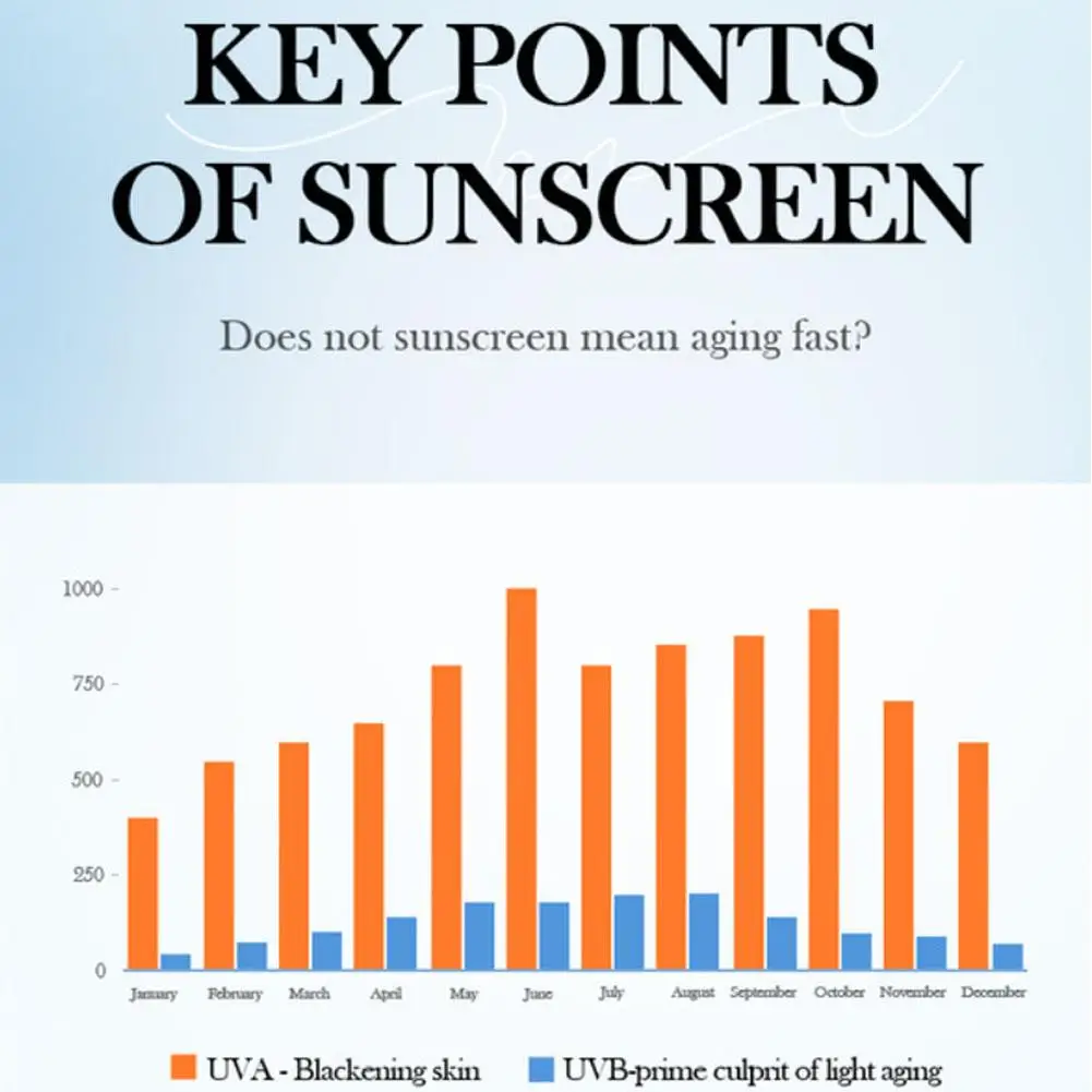 SADOER ครีมกันแดดครีม Spf 50 Oil Control Anti UV Anti Oxidant Moisturizing Skin Care ยาวนาน Facial Moisturize Sun Cream