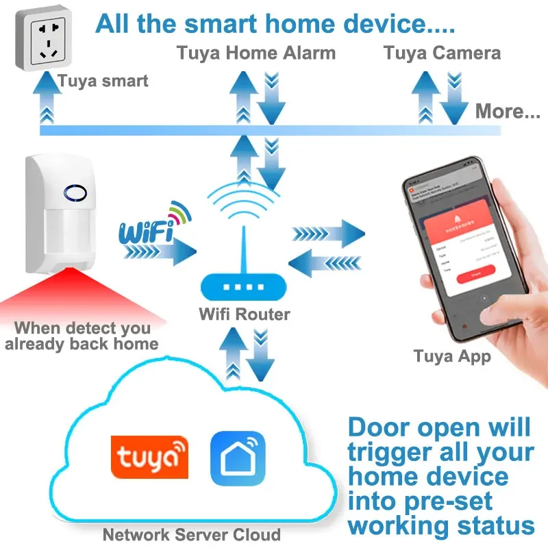 Tuya-Detector de Movimento com Detectores Infravermelhos PIR, Wi-Fi, Pet Sensor Imune, APP Controle Remoto, Smart Home Security Alarm, 25kg