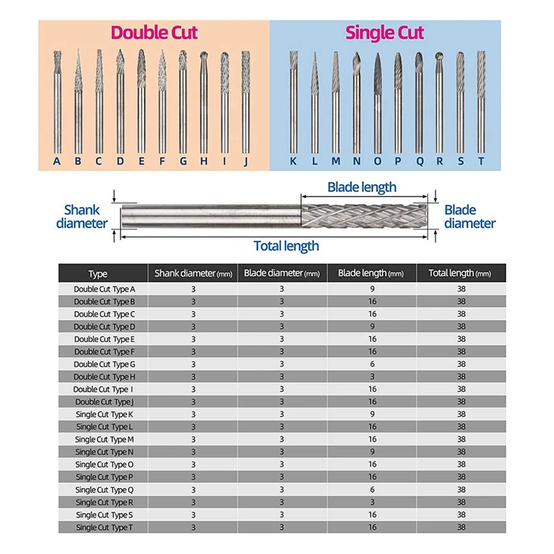 Corte duplo Tungsten Carbide Burrs Set, Rotary File Carving, Moagem Bit, 1/8 Shank Diâmetro, 20Pcs