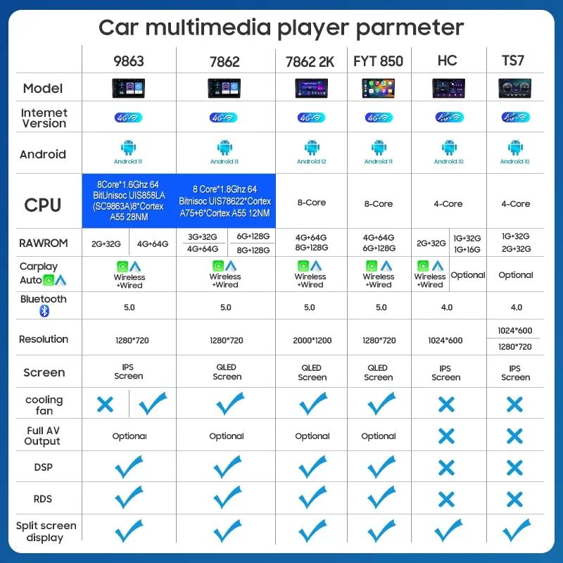 QSZN Dla Benz W203 W209 CL203 W463 W639 02-09 2din Android 12.0 Radio samochodowe Multimedialny odtwarzacz wideo Nawigacja GPS 4G Carplay Head