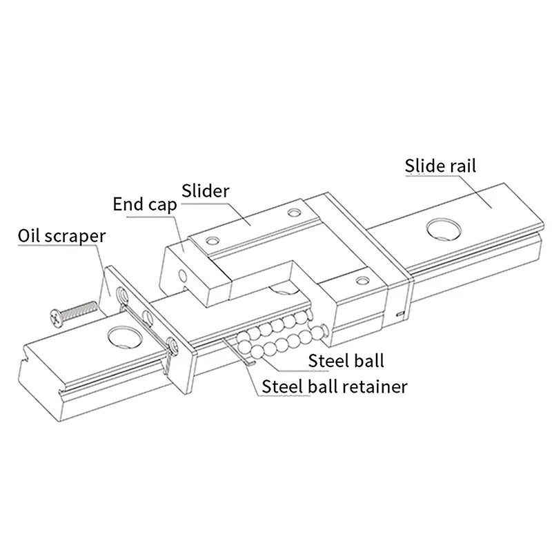 MGN7 MGN12 MGN12N MGN15 MGN9 100mm to 600mm Miniature Linear Rail Slide MGN Linear Guide MGN Black Carriage CNC 3D Printer part