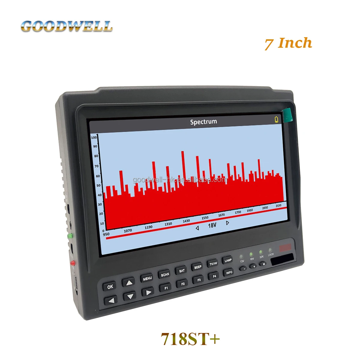 718ST+: New 7