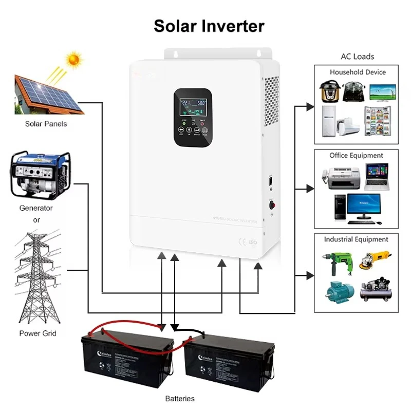 2.5kw 1000w Off Grid Solar Power System Lifepo4 Full Set 1kw 4kw Solar Energy Panel System 2000w 5000w for Home Use with Battery