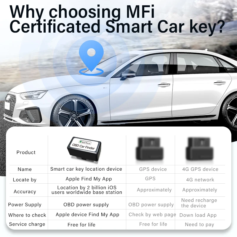 Traceur GPS sans fil certifié MFi, Compatible OBD, détecteur de voiture, application IOS pour suivi de la vue, navigation de la localisation de la voiture, Apple iPhone iPad