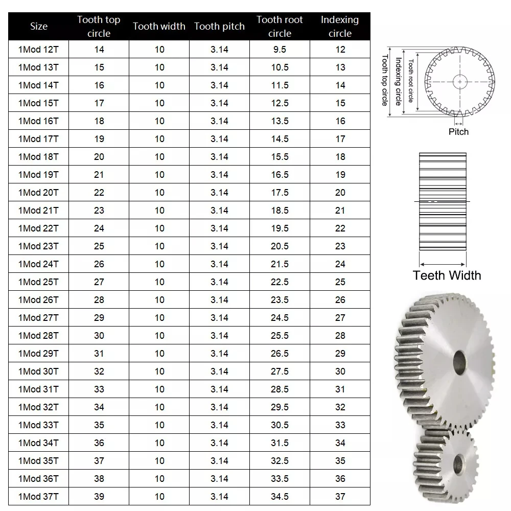 1Pcs 1 Mod Spur Gear 12/13/14/15/16/17/18/19/20/21/22Teeth 45# Steel Thickne 10mm Flat Gear Metal Motor Pinion Transmission Gear