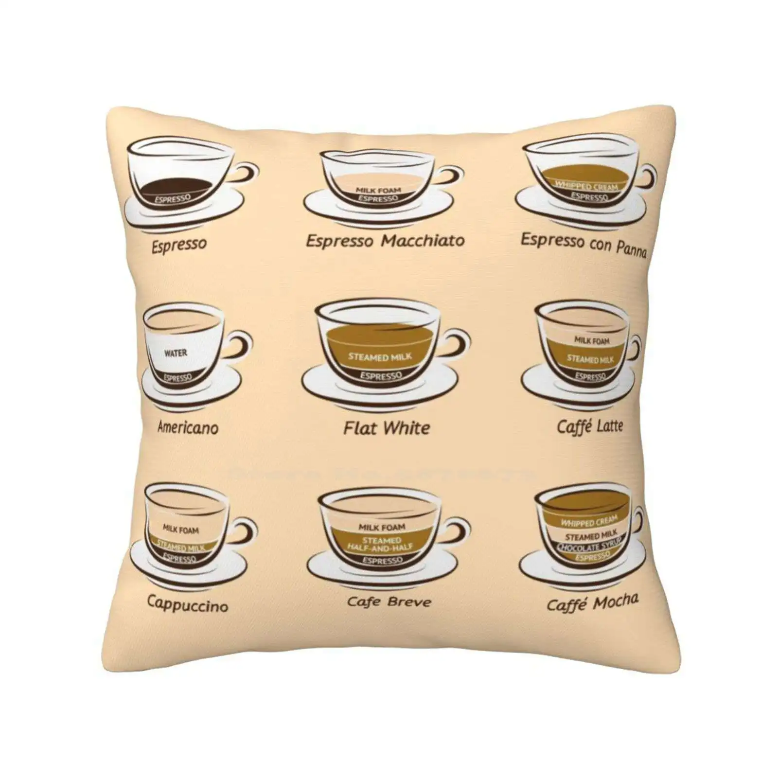 Coffee Throw Cushion Pillow Cover Cup Of Coffee Black Coffee Espresso Macchiato Espresso Con Panna Caffe Latte Flat White