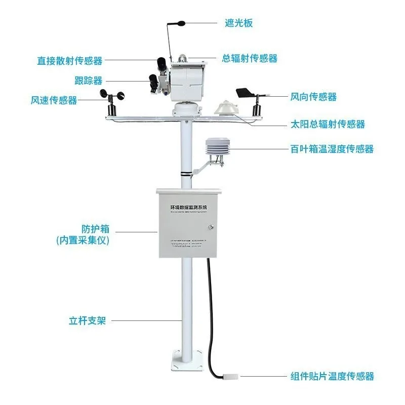 Grid-connected photovoltaic environmental monitoring system, photovoltaic radiation instrument