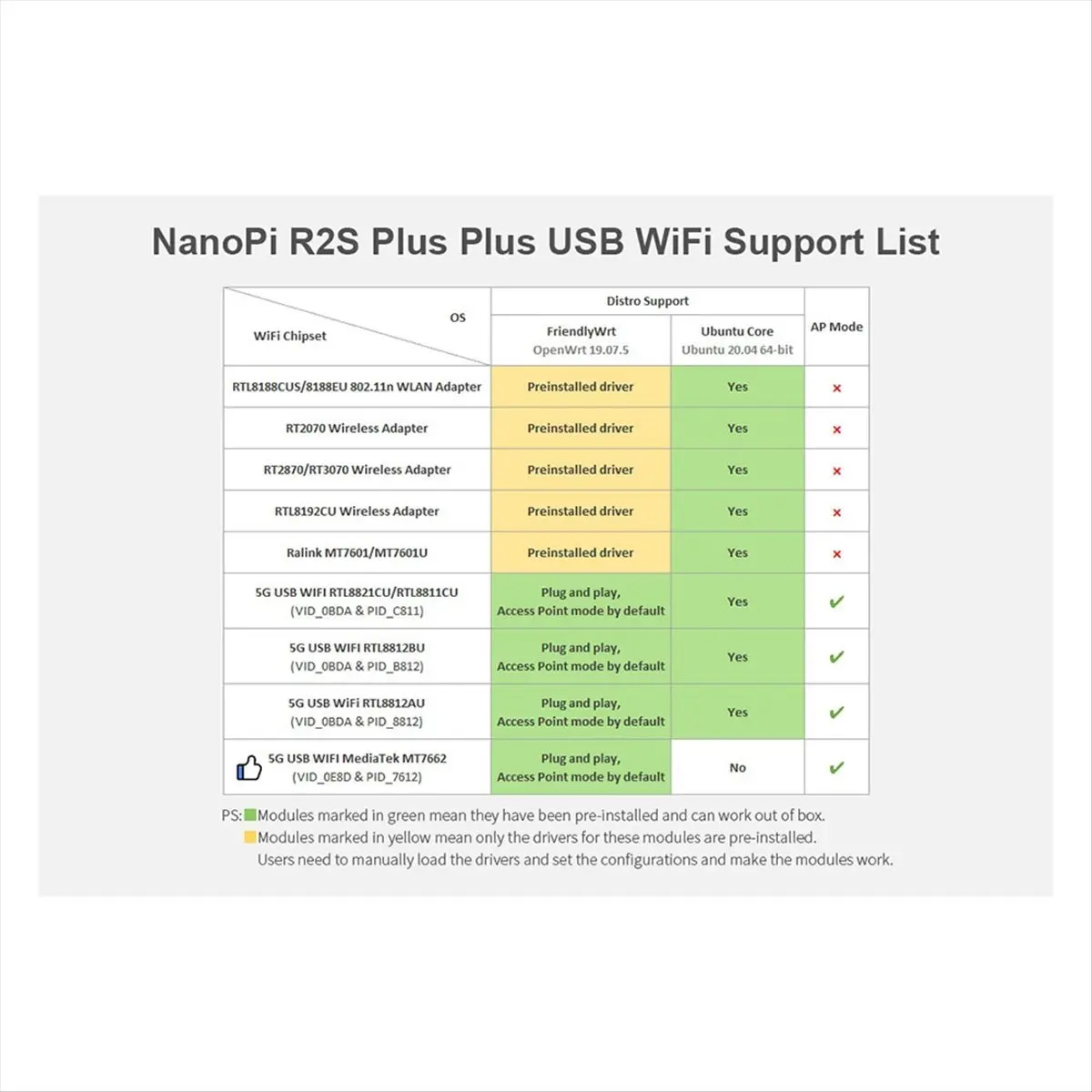 DT82- R2S Plus Rockchip RK3328 Mini Router Dual Gigabit Port 1GB RAM 32GB EMMC(B)