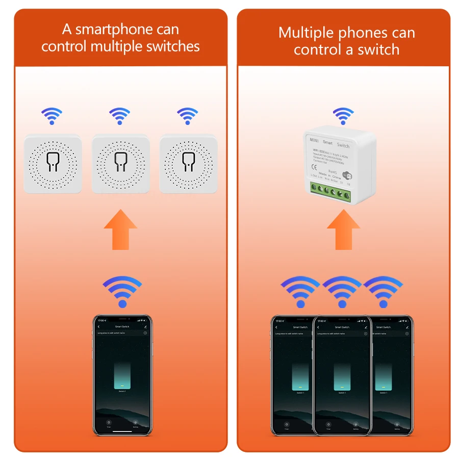 Zigbee smart switch 16a app op afstand draadloos relaislicht schakelaars module 2 way control tuya smart life alexa alice google home