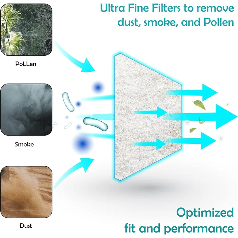 For Resmed For Airsense 11 CPAP Replacement Filter- 100-Pack Set For Airsense 11 Machines