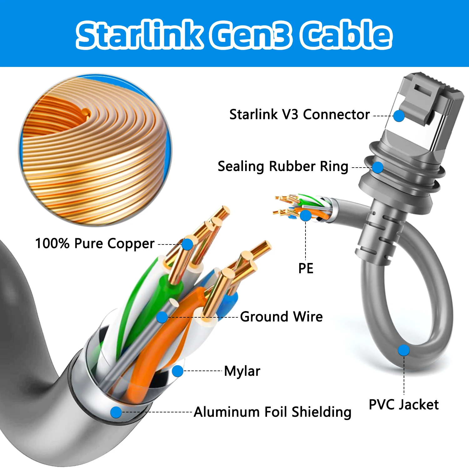 Starlink Gen 3 Cable Waterproof Satellite Replacement Standard V3 Actuated Cable 30ft 100ft 150ft for Actuated Satellite Gen 3