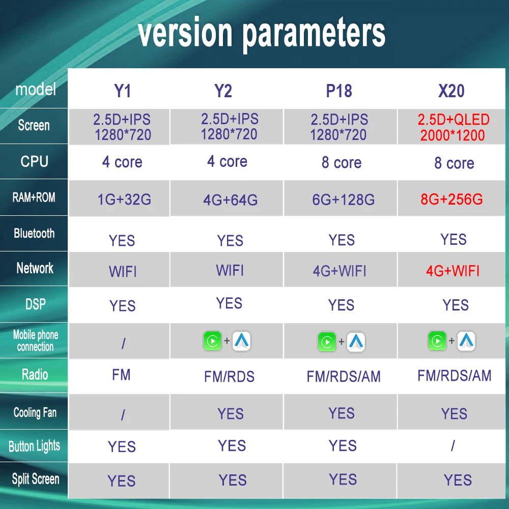 راديو وسائط متعددة لسيارة أندرويد لرينو لودجي ، دوكر ، واي فاي 4G ، GPS ، شاشة تعمل باللمس عالية الدقة ، بلوتوث ، مشغل فيديو #5