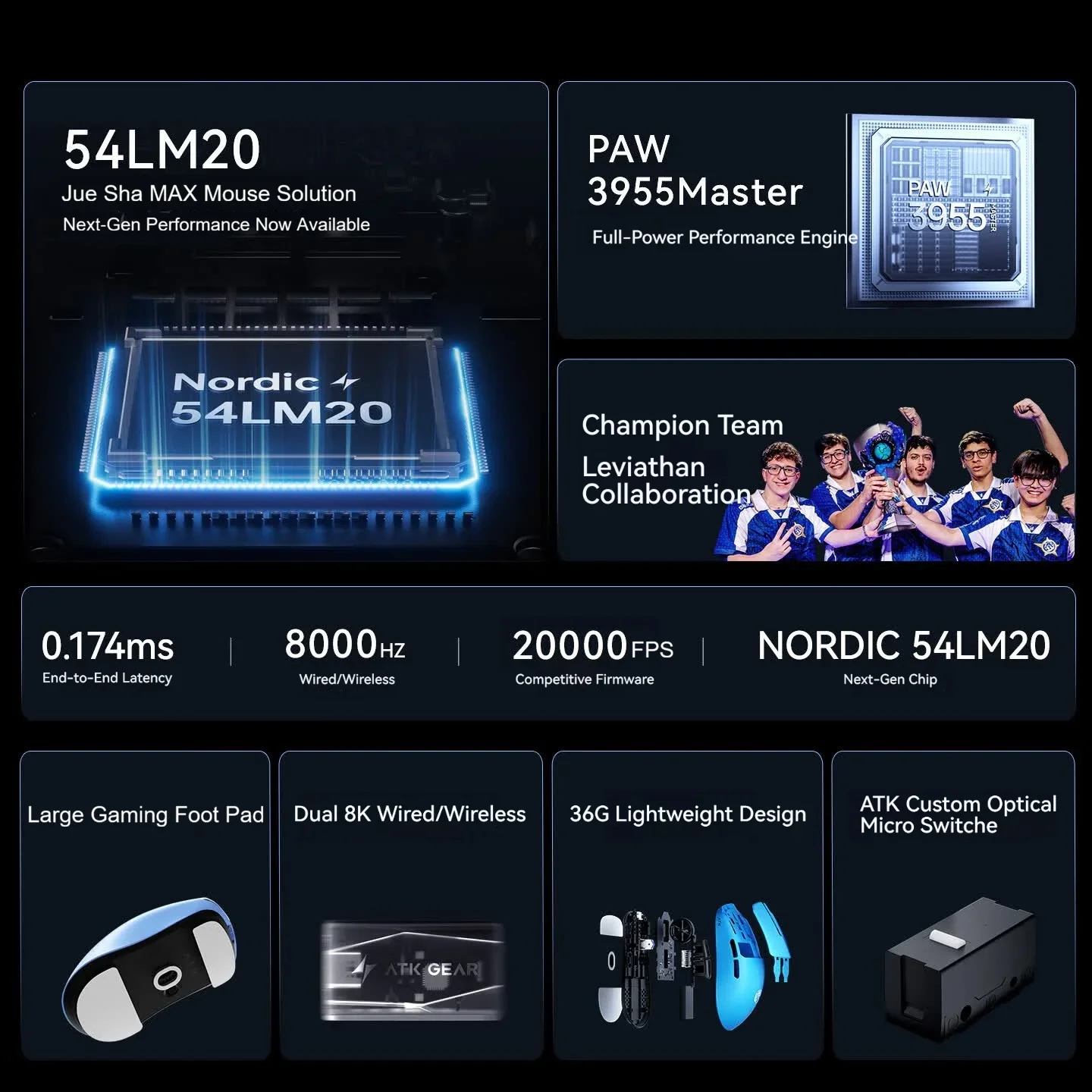 ATK F1V3 ULTIMATE Wireless Gaming Mouse PAW3955Master 40000DPI 850IPS 75G Dual 8K 0.174ms Latency 36g Ultra Lightweigh Ergonomic