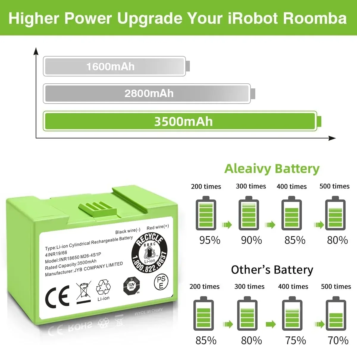 

14.4V 3000mAh High Capacity Replacement Battery for iRobot Roomba i7+/e5/i3/i4 Series – Long-Lasting Power, Fast Charging