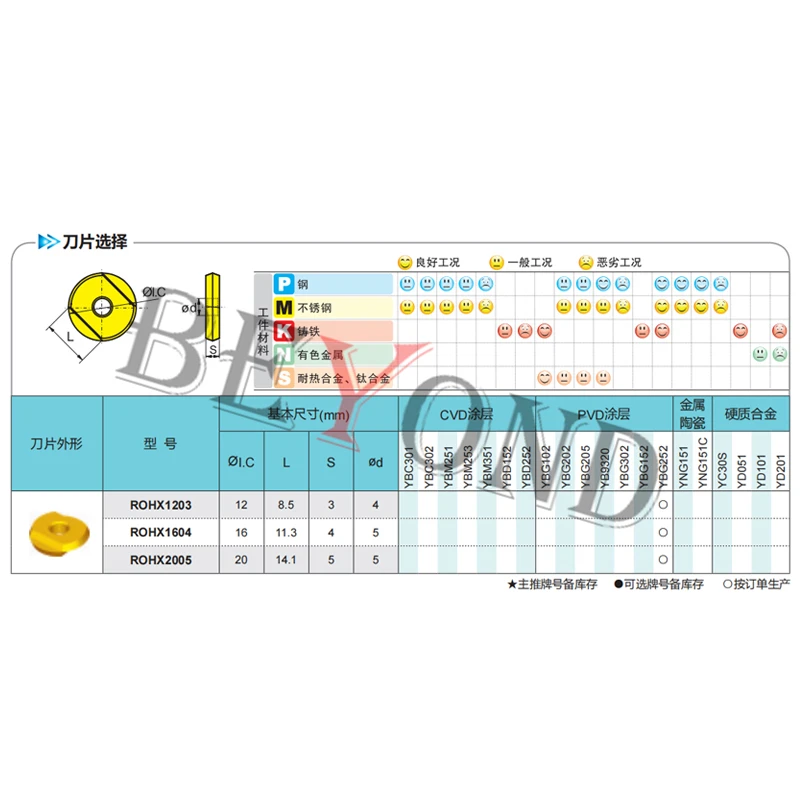 100% Original Milling Inserts ROHX1203 YBG202 ROHX2005 ROHX1604 YBG252 Indexable Lathe Cutter ROHX 1203 2005 1604 CNC 10pcs/box