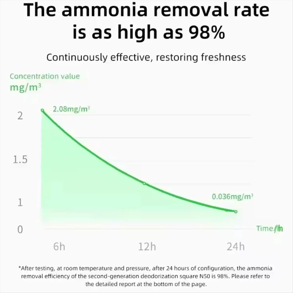 Petkit Odor Elimina…