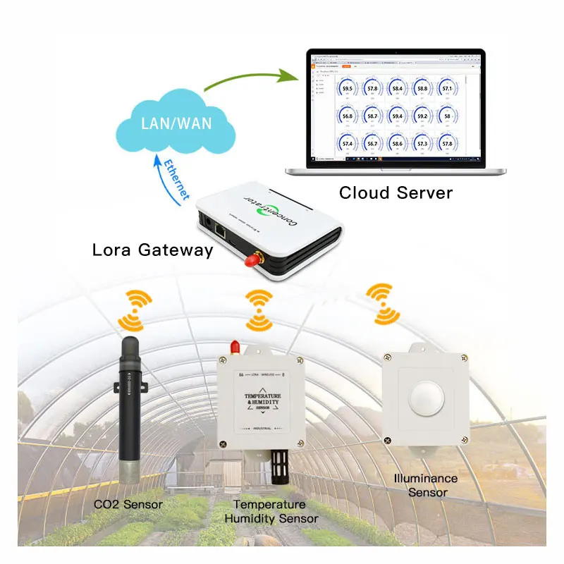 

Lora Wireless Temperature Humidity Light Carbon Dioxide CO2 Monitor Iot Sensors For Agriculture Greenhouse