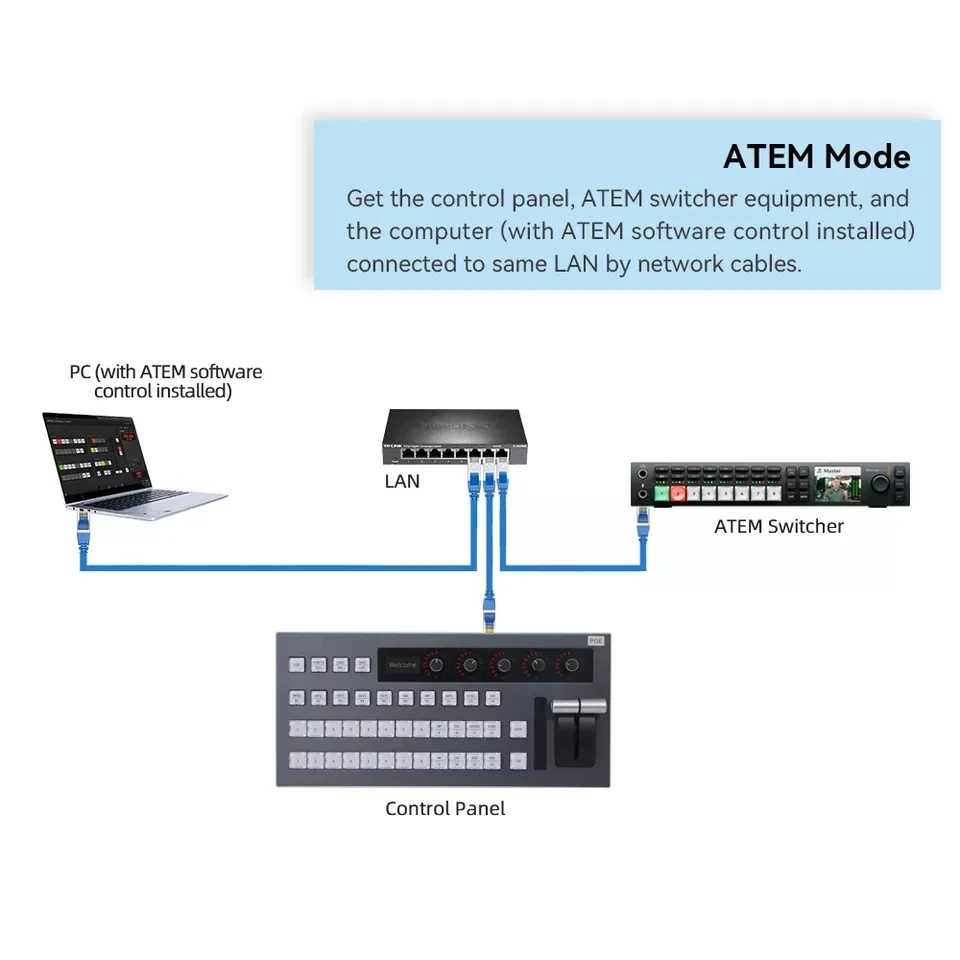 Atem controller black magic switchboard control panel livestream atem mini camera blackmagic vMix software video switcher