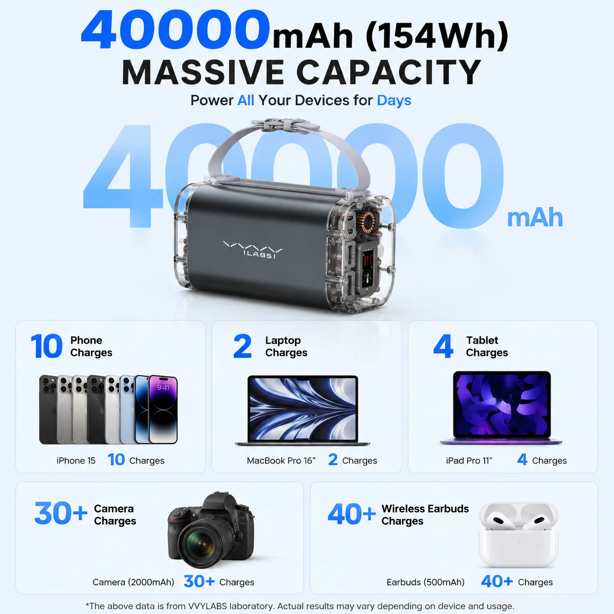 100W Güç Bankası 40000mAh Dış - Outdoor Power Pack incelemesi ve fiyatı