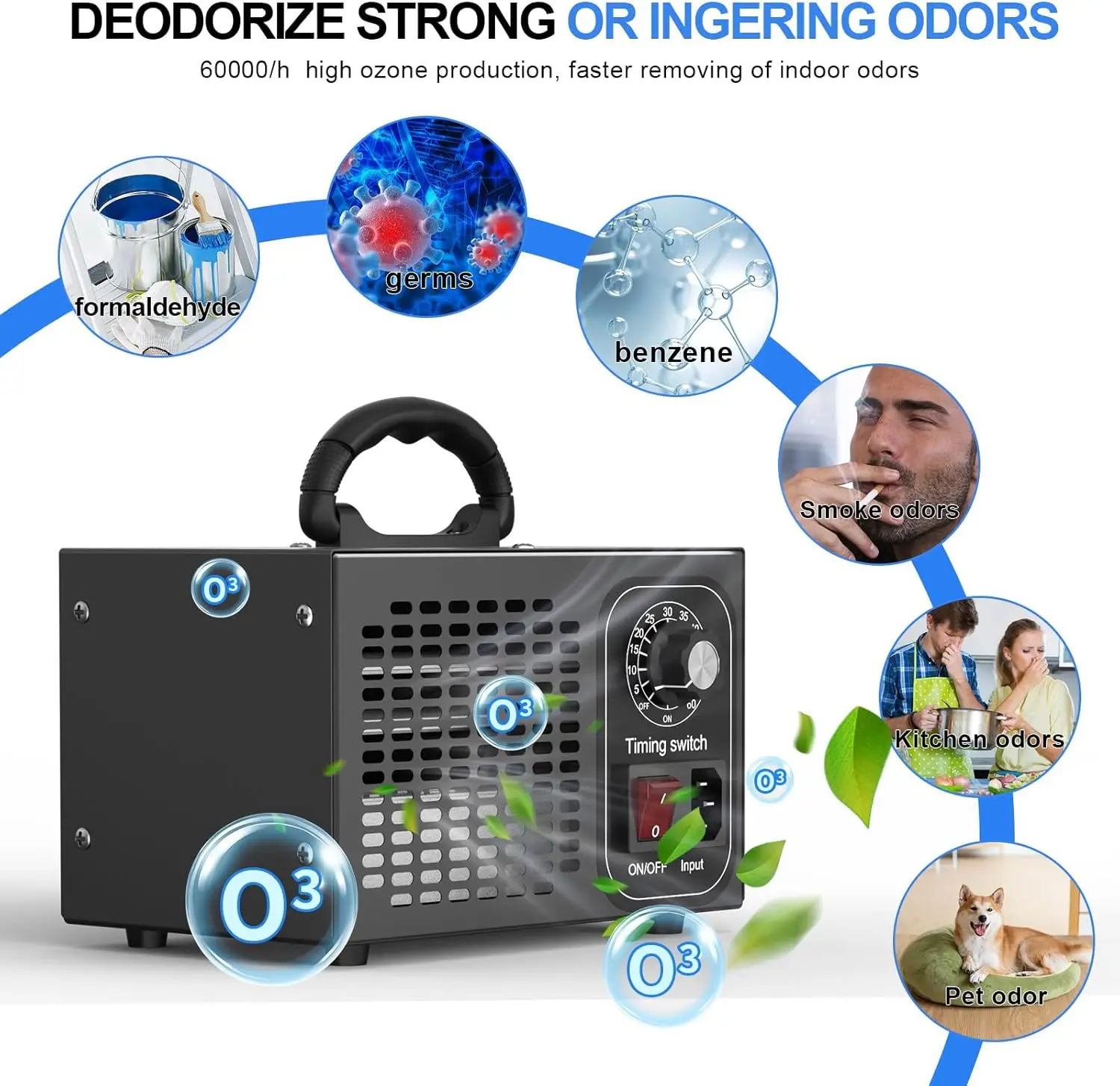 Generatore di ozono 220V 60g Dispositivo per ozono O3 da 60000 Mg/h, purificatore d'aria per ozono con timer, presa europea per purificazione dell'aria domestica