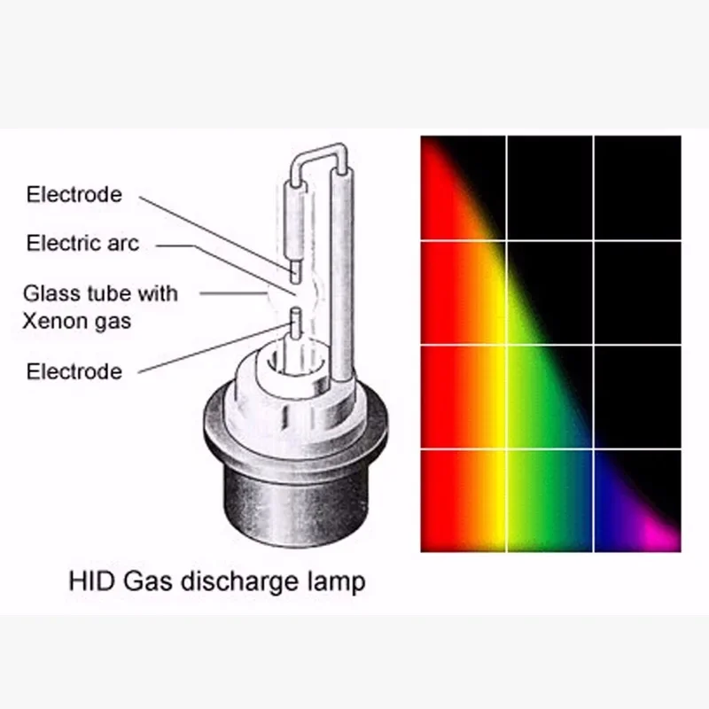 2x 55W Xenon H7 H11 9005 9006 H4 Auto-Scheinwerferlampen H8 880 HB3 H1 HID DC 12V Kit Nebelscheinwerfer 8000K 6000K 12000K Lichter – Detail 6