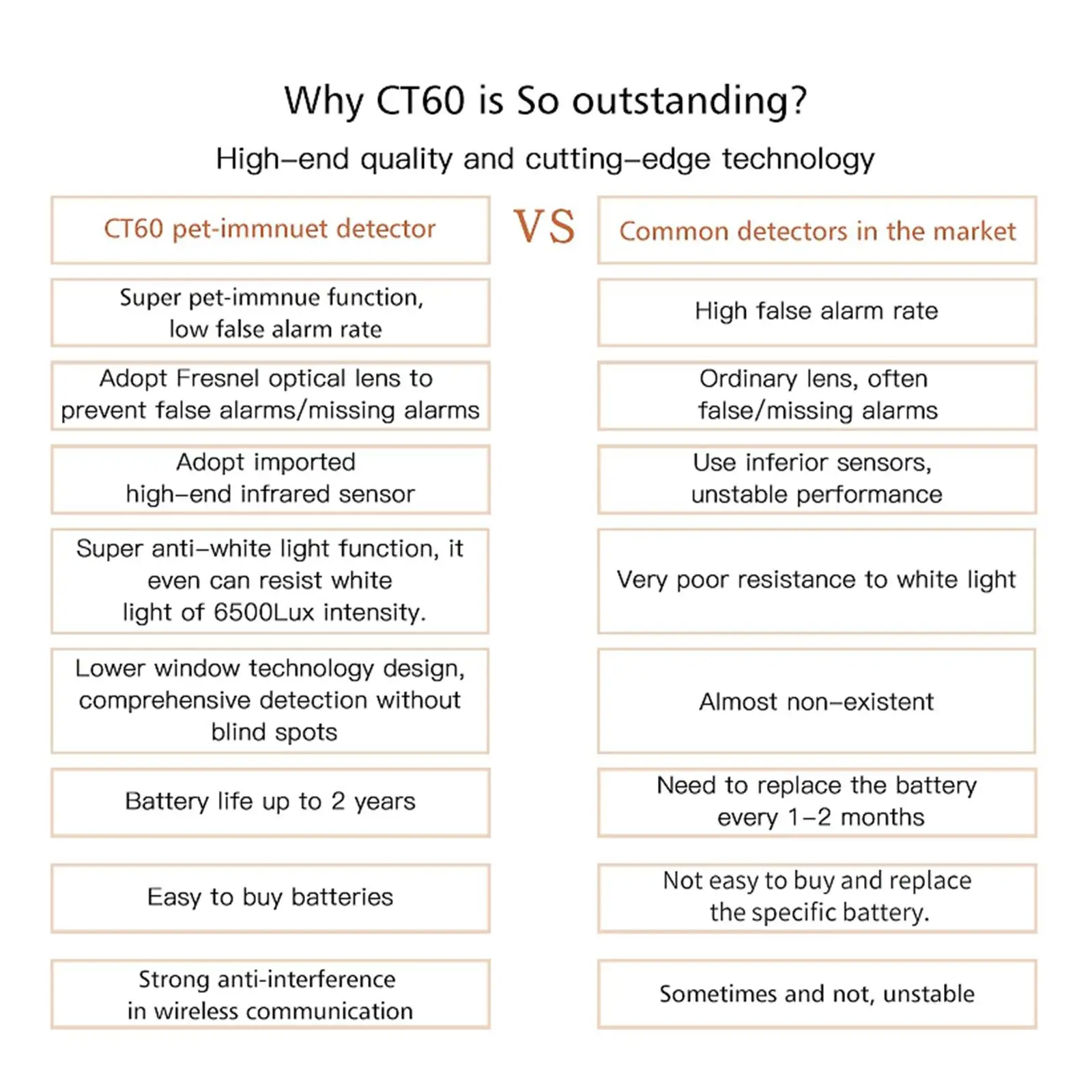 무선 지능형 PIR 모션 센서 보안 적외선 감지기