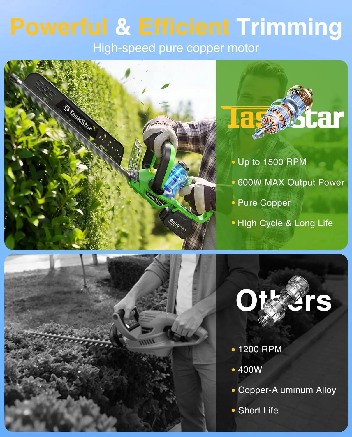 TaskStar 22" Electric Hedge Trimmer with 180° Rotatable Handle & Debris Remover & 550mm SK5 Dual Edge Blade 20V Cordless Hedge Clippers for Shrub Trimming with 2 4.0Ah Batteries - view 3