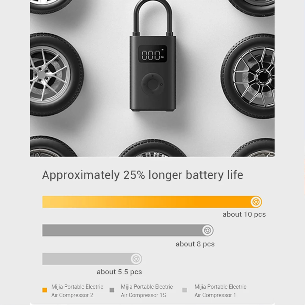 Xiaomi Mijia Luftpumpe 2 25 % Speed Boost Mini tragbarer elektrischer Luftkompressor Schatz 150 PSI Typ-C LED Multitool Inflator Xiomi