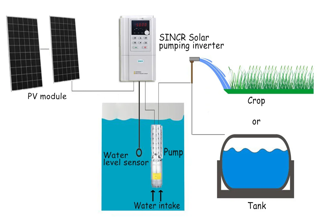 نظام مضخة المياه الزراعية للري الزراعي 20 حصان التيار المتناوب مضخة الآبار العميقة الشمسية #2