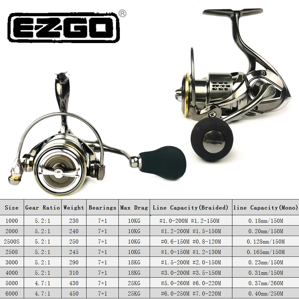 EZGO Saltwater Fishing Reel 10Kg 15KG 25Kg Drag 2000 3000 4000 Spinning Reel For Sea Jigging Octopus Fishing Supplies Gear