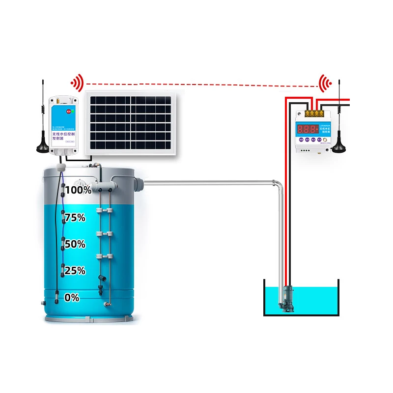 

Wireless Automatic Remote Water Level Controller Electronic Liquid Level Remote Control Household Intelligent Sensor Switch