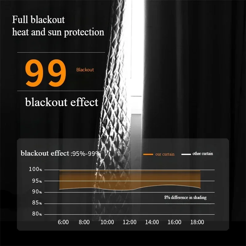Thickened Soundproof Curtains Full Blackout Bedroom Windproof Winter Warm Windproof Cold