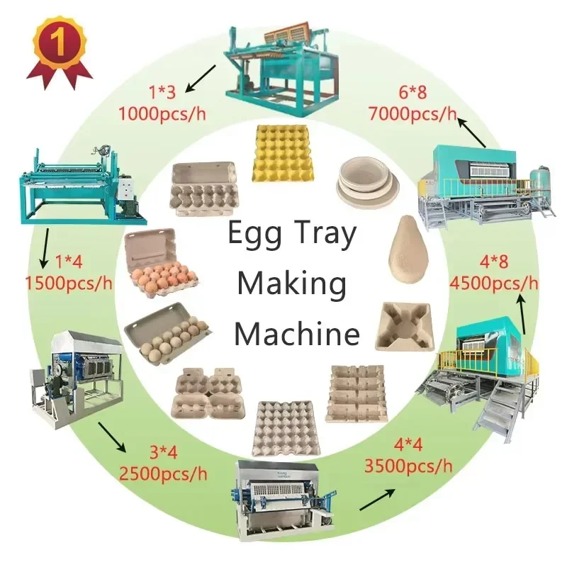 Hot Selling Egg Tray Machine Paper Egg Tray Making Machine Price Automatic Egg Tray Machine Recycle Waste Paper Box Making