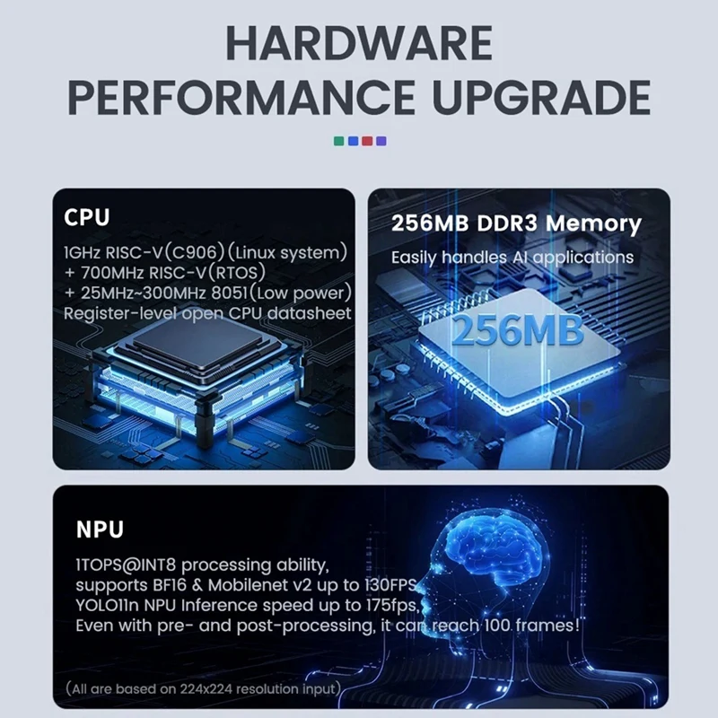 

AI Development Board MaixCAM Pro RISC-V AI Development Board NPU Vision Camera Lmage Processing