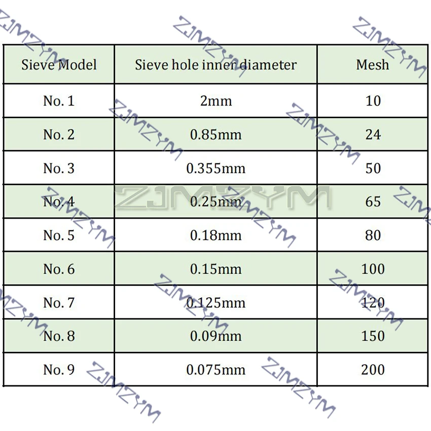 20Cm Set Saringan Tes Inspeksi Pengambilan Sampel Standar Laboratorium 304 Lubang Jala Penyaring Baja Tahan Karat 0.075-2Mm 10-200 Lubang