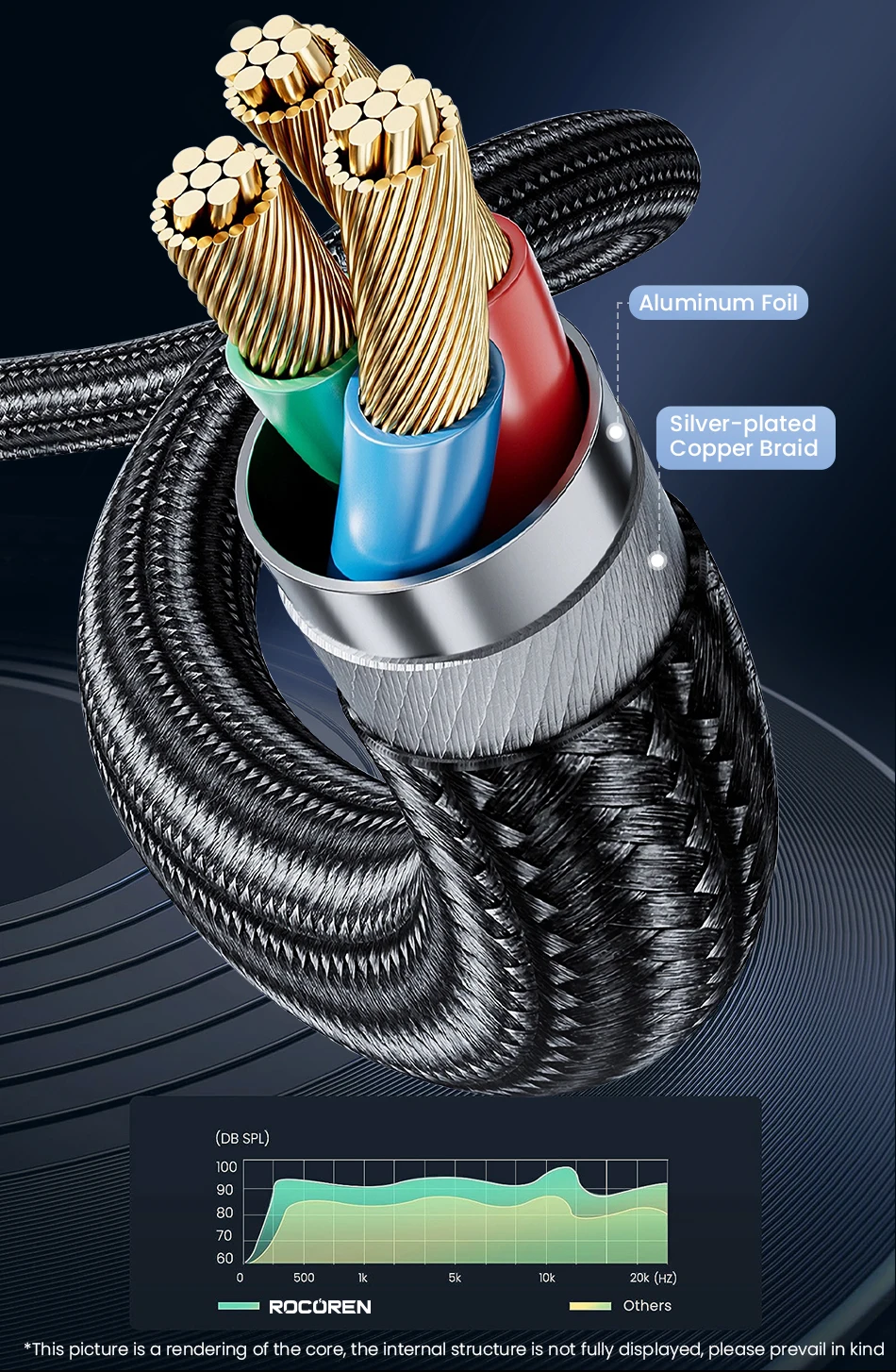 Rocoren 3,5-mm-Buchse Aux-Audio-Splitter-Kabel 2-Wege-Aux-Stecker auf doppelte Buchse Kopfhörer-Audio-Adapter für Kopfhörer Telefon Desktop – Detail 12