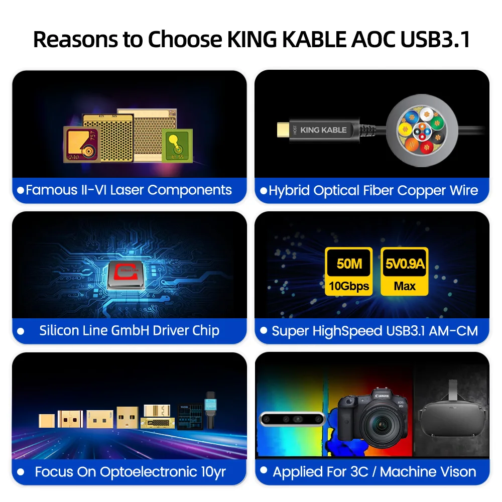 KING KABLE Optical Fiber USB3.1 Gen2 A to C Cable 10Gbps Backward Comaptible with USB3.0 USB2.0 USB1.1 Version For Depth Camera
