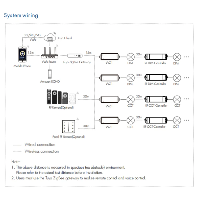 Zigbee-チューブに接続された調光器,ダブルカラーLEDストリップライト,zigbee,wz1,2x5a,12-24v,36v