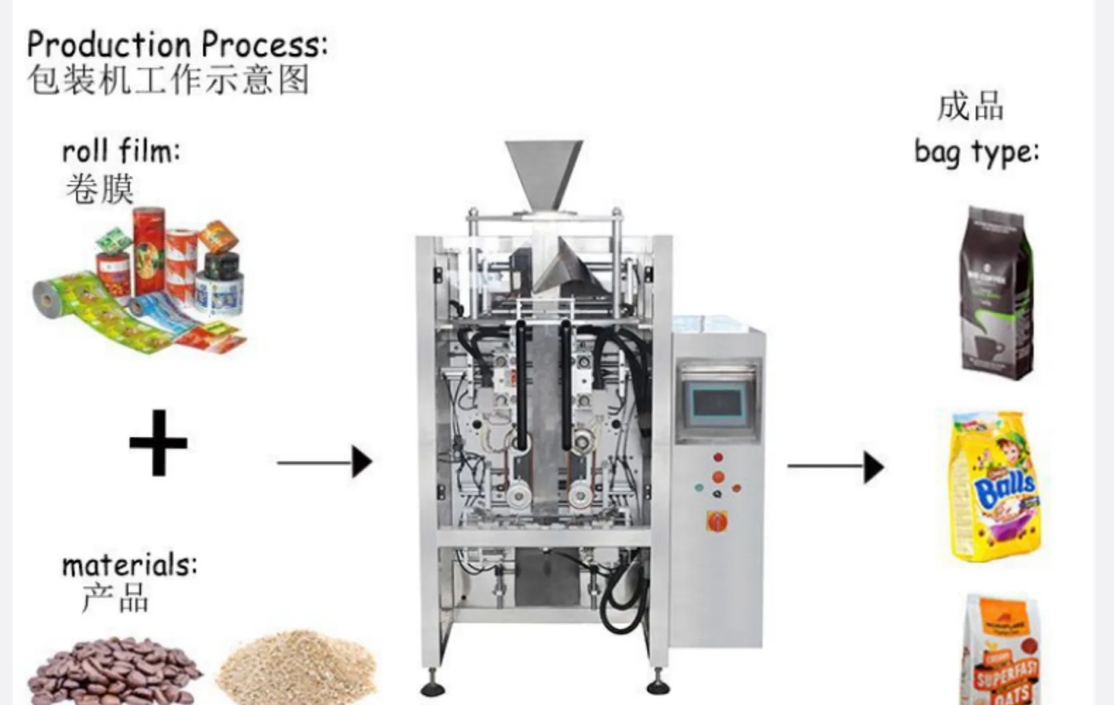 Automatic VFFS Packing Machine Cashew Nuts Coffee Beans Grains 1kg 2kg Capacity Foil Sachet Used Chemical Commodity Candy