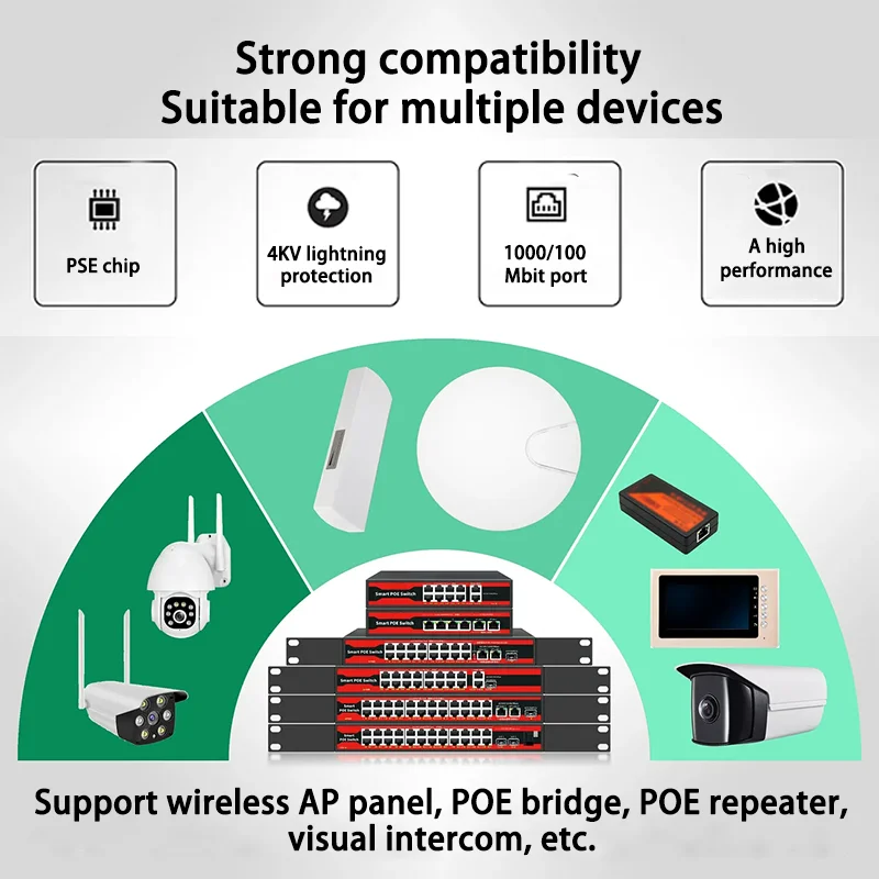 Switch POE série 4/6/8/16/24 portas, POE ativo para câmeras IP, switch AP sem fio, Gigabit IEEE 802.3 AF/AT