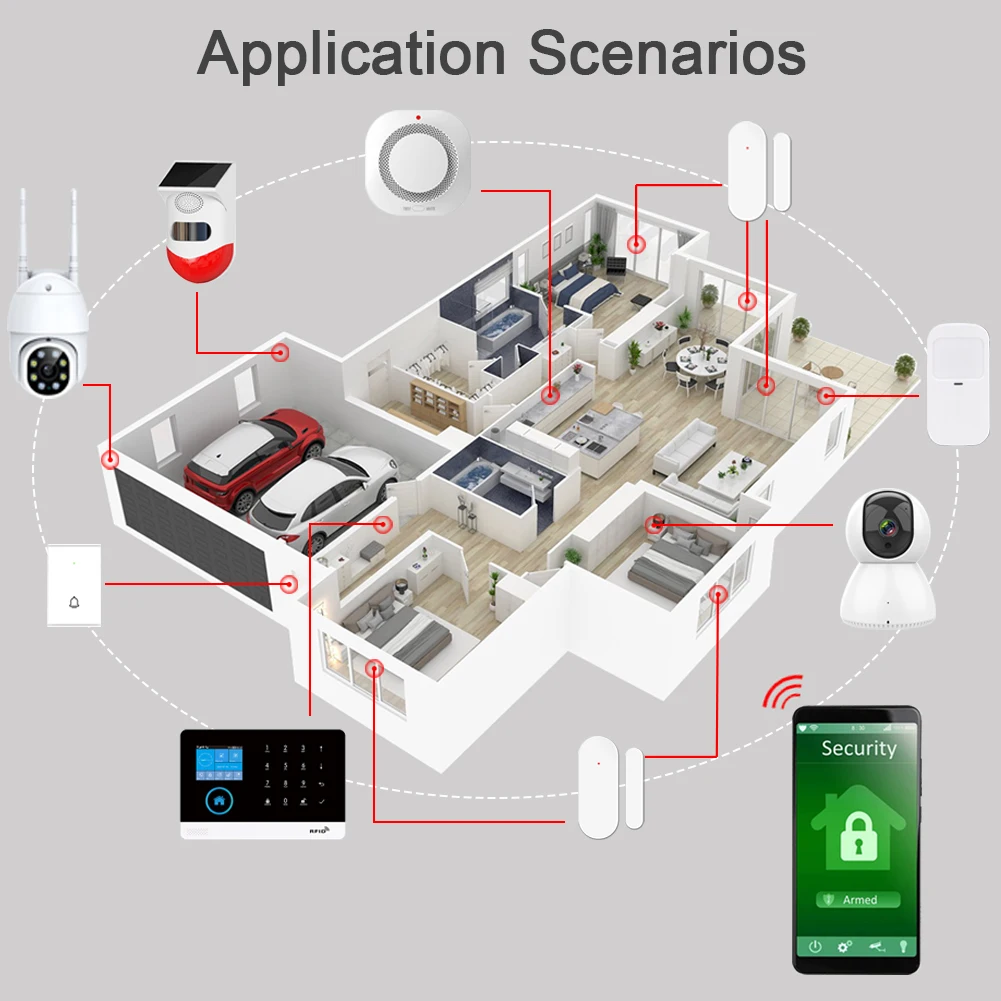 Imagem -02 - Sistema de Alarme Wi-fi Pg103 para Segurança Doméstica contra Roubo Controle por Aplicativo Tuya Smart House 433mhz Gsm sem Fio com Sensor de Movimento Câmera Novo