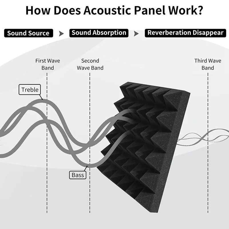 Panel busa anti suara berperekat 12 Pak panel akustik dengan kepadatan tinggi, desain piramida busa akustik