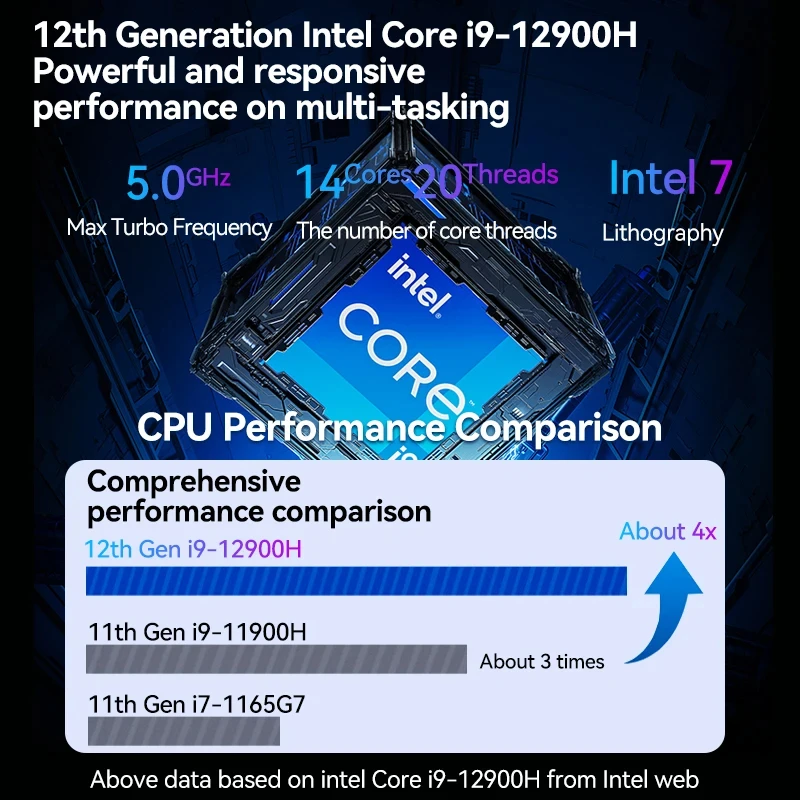 Helorpc Dual Network 3 Display Industrial Control Mini PC Optional Inter 12th Generation Core i5/i7/9 CPU Support Win10/11 Linux