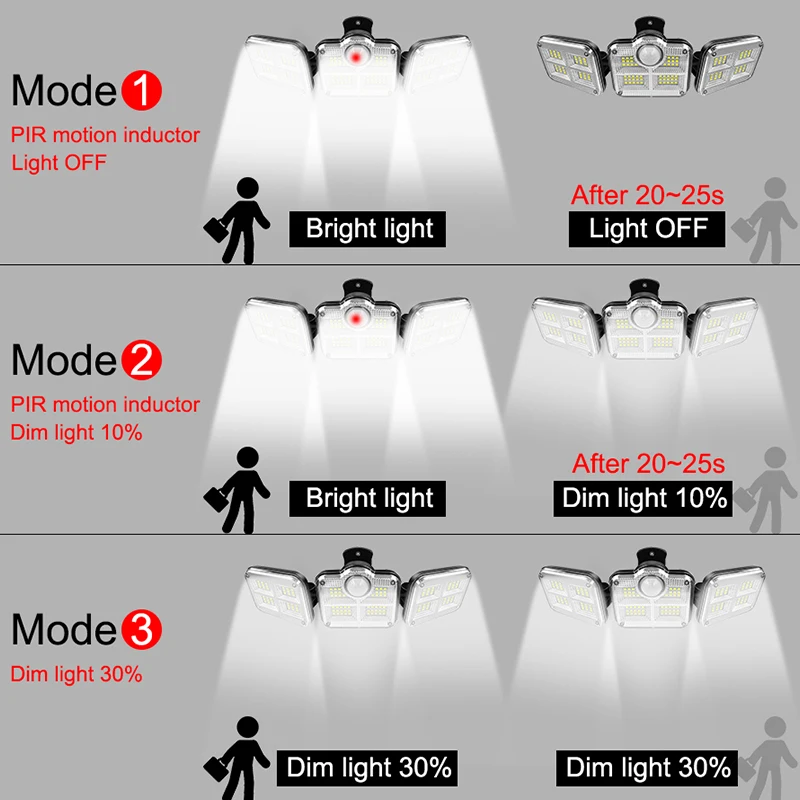 20w luz solar 122/333led ip65 à prova dip65 água ao ar livre indoor solar jardim lâmpada com cabeça ajustável amplo ângulo de iluminação com 3 modos