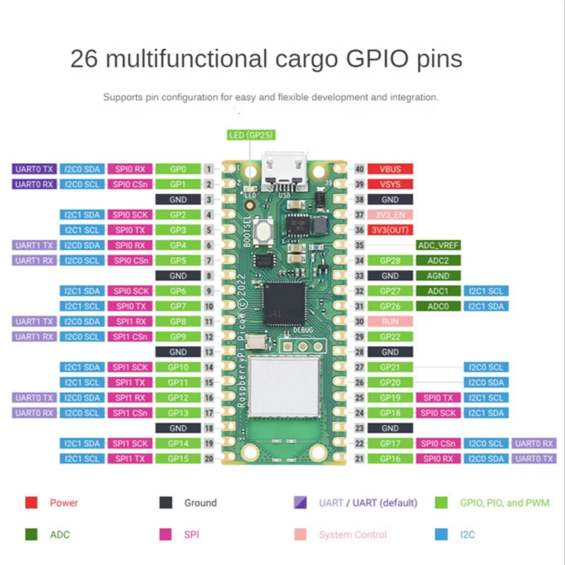 Carte de développement sans fil pour Raspberry Pi Pico W, prise en charge de la technologie WiFi RP2040, soudée micro-chirurgie tionnée