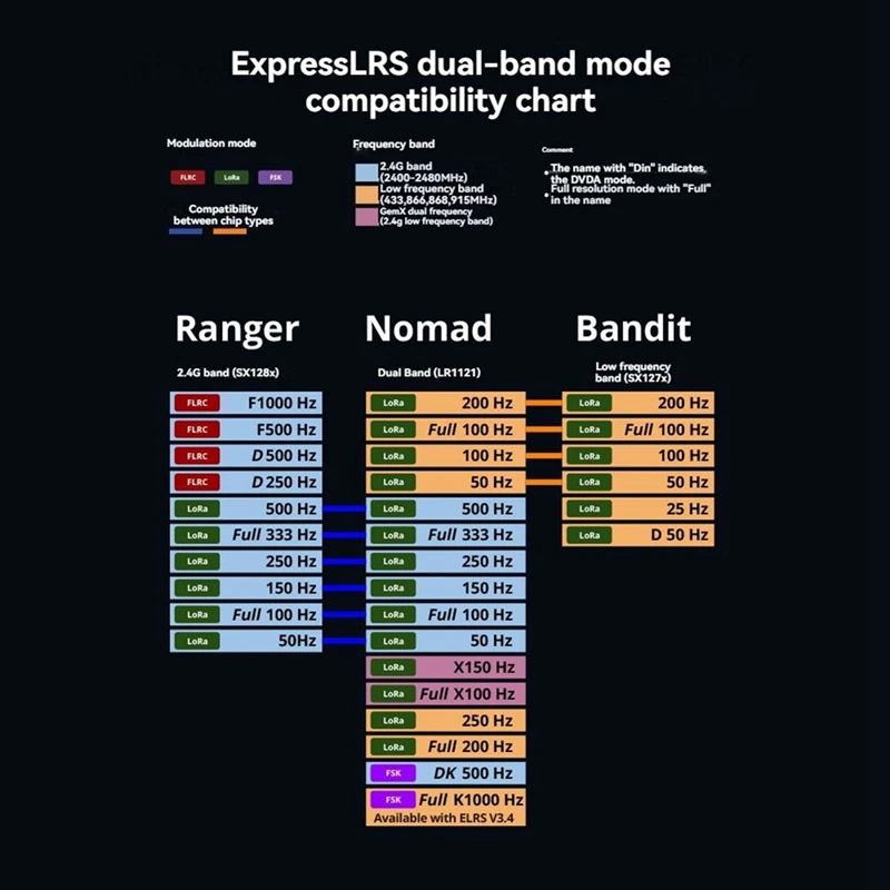 For Radiomaster XR1 2.4Ghz/900Mhz Dual-Band Nano Expresslrs Receiver Multi-Frequency For FPV Drone DIY Parts