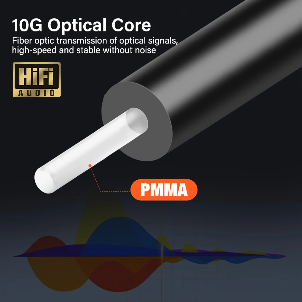 Fiber Optic Digital Audio Cable 3.5mm Optical Mini Toslink S/PDIF To Toslink OPT For PS4 TV Xbox Square To Round 0.5M 1M 1.5M 2M