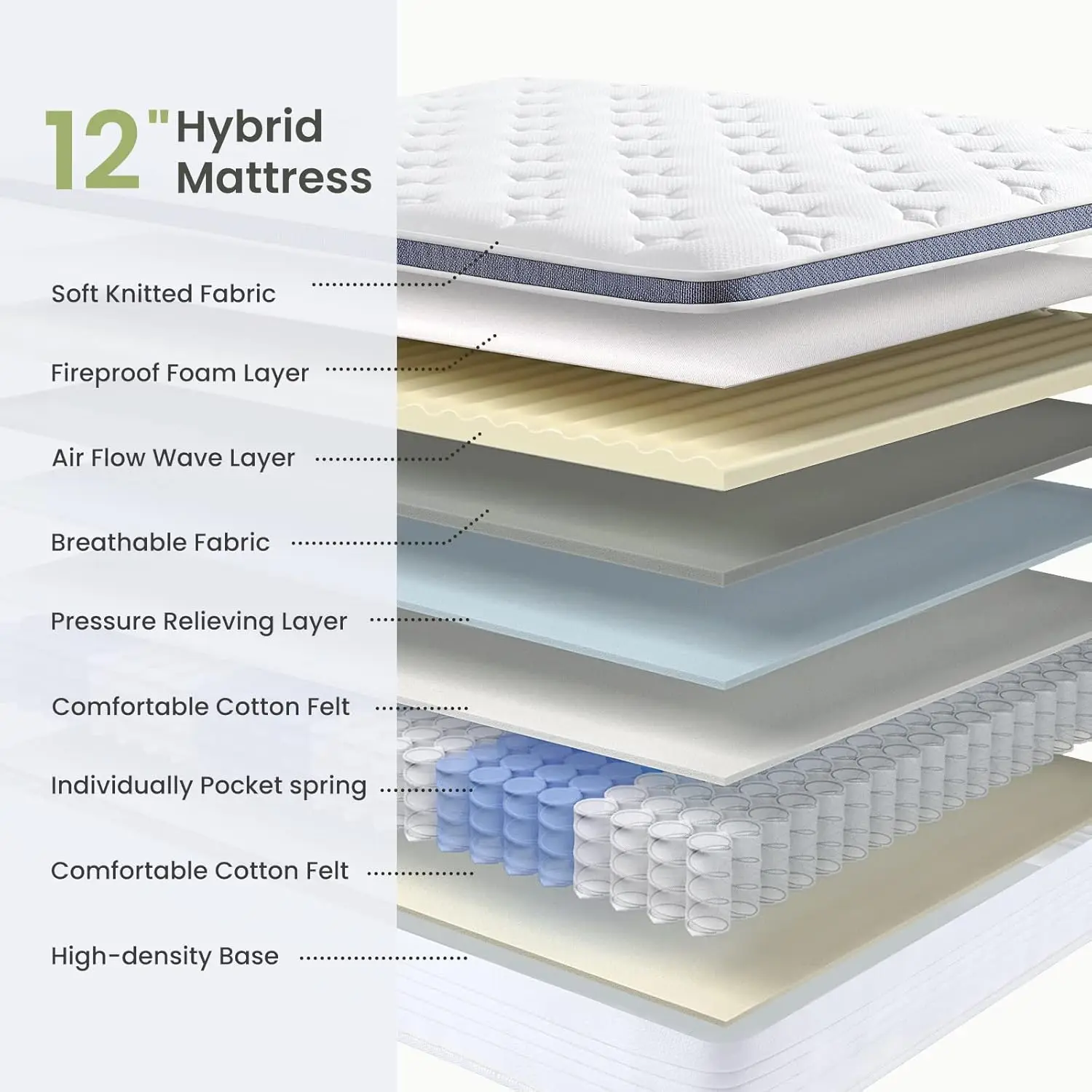 Matelas hybride double 12 pouces, matelas dans une boîte avec mousse à mémoire de forme en gel, ressorts de poche pour support et pression