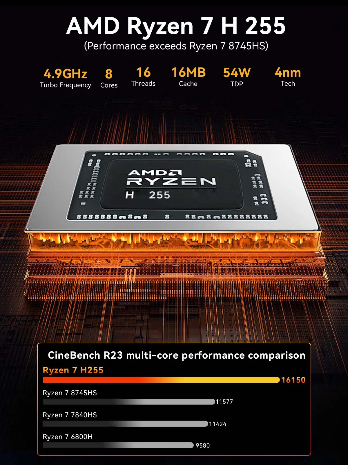 GMKtec NcuBox K12 MINI PC Ryzen 7 H255 DDR5 5600 Mhz PCIe4.0 Slot * 3 Nvme SSD WIFI6E BT5.2 Mini PC Büro DIY Gaming Computer